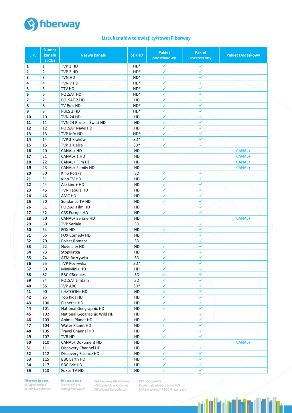 Nazwa Kanału SD/HD Pakiet Podstawowy Pakiet