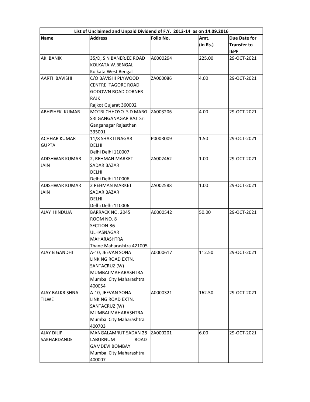 Due Date for Transfer to IEPF AK BANIK 35/D, SN