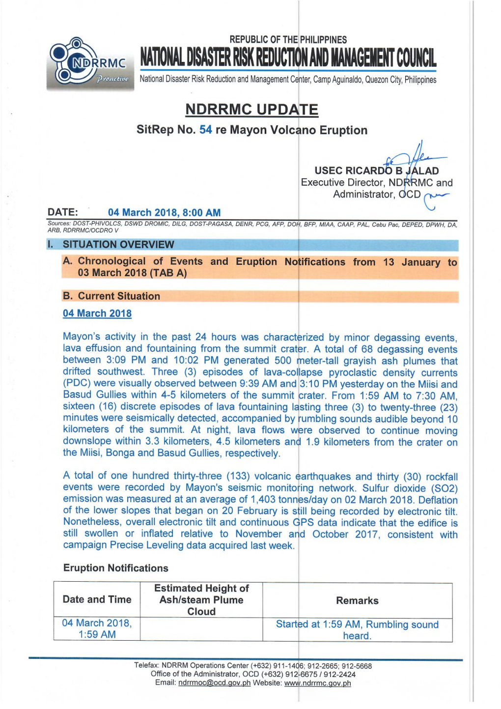 Situational Report No.54 Re Mayon Volcano Eruption