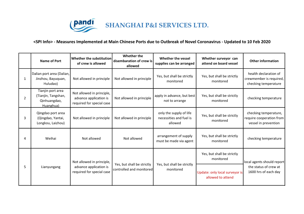 Shanghai P&I Services Ltd