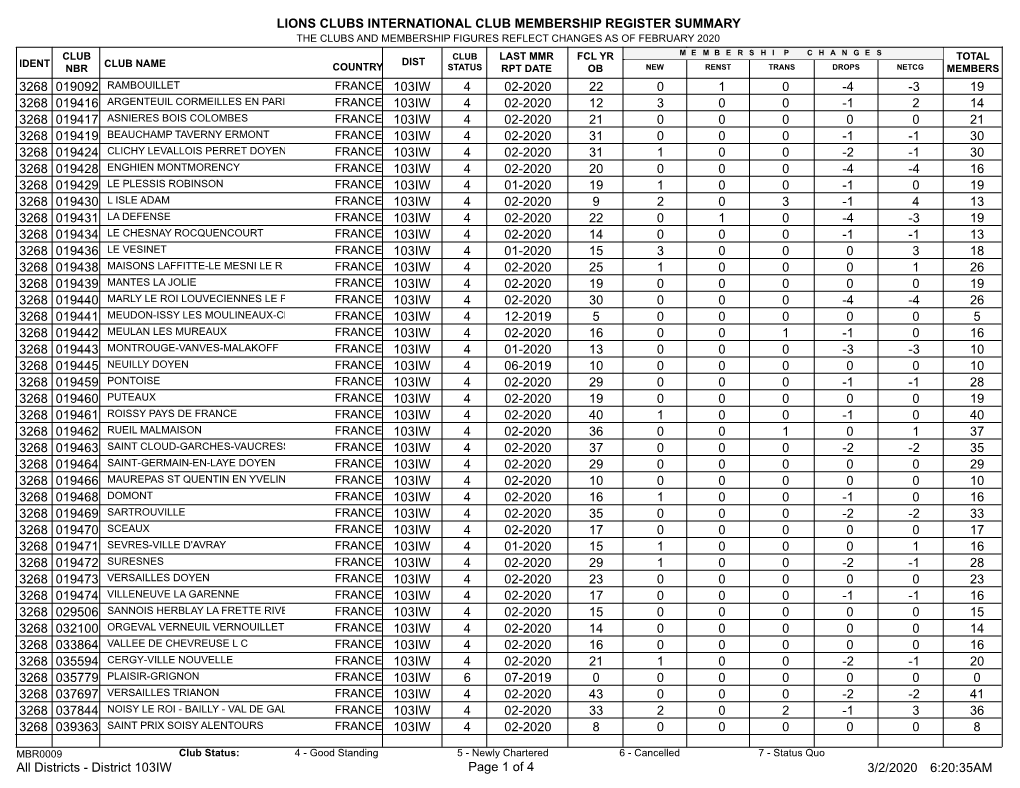 Membership Register MBR0009