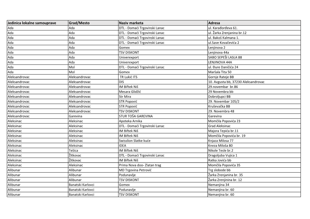 Jedinica Lokalne Samouprave Grad/Mesto Naziv Marketa Adresa Ada Ada DTL - Domaći Trgovinski Lanac Ul