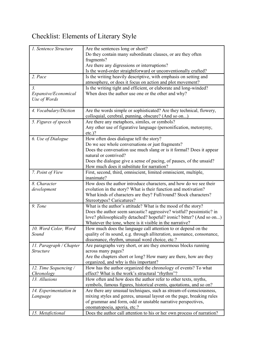 Checklist: Elements of Literary Style