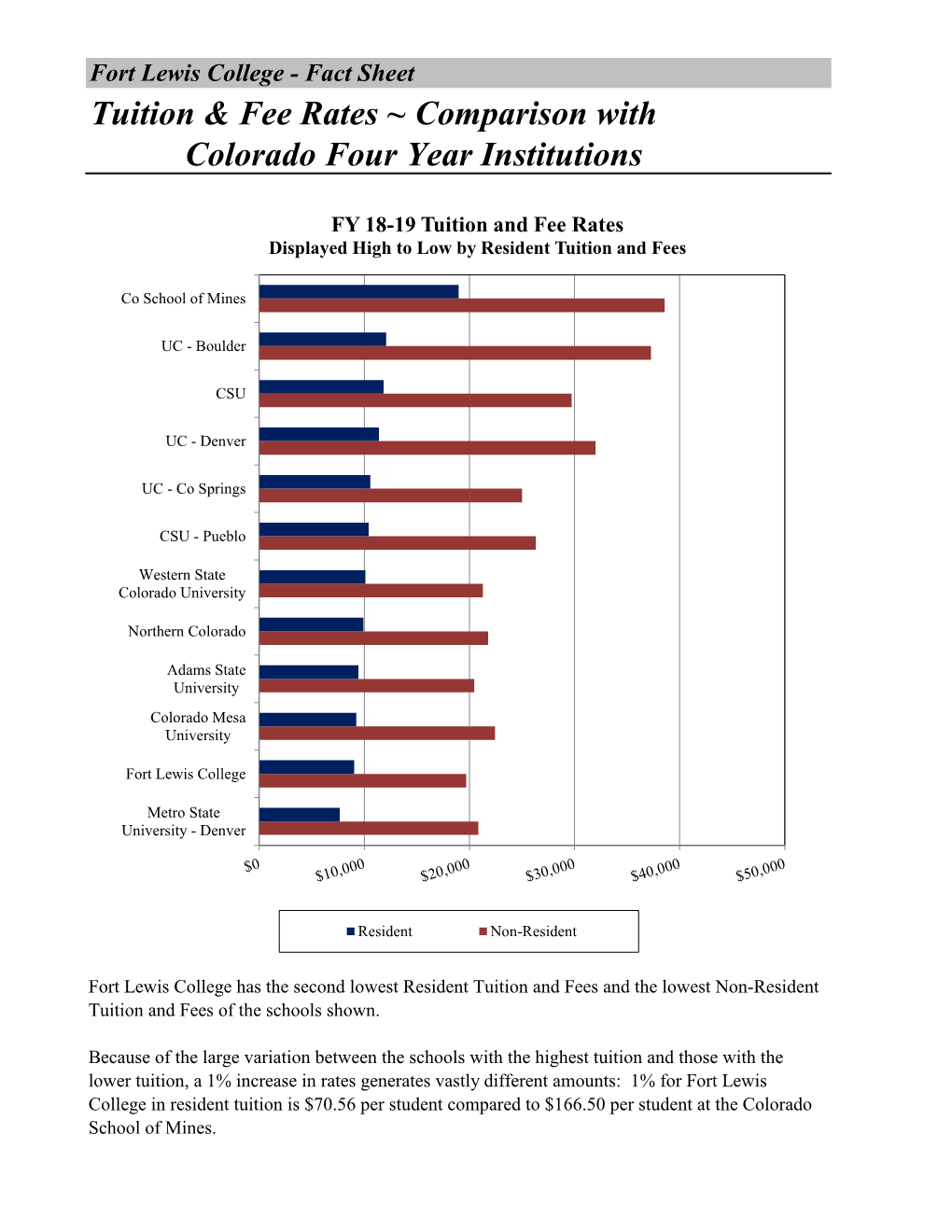 Tuition & Fee Rates