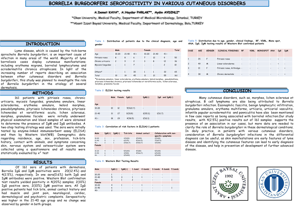 Borrelia Burgdorferi Seropositivity in Various Cutaneous Disorders