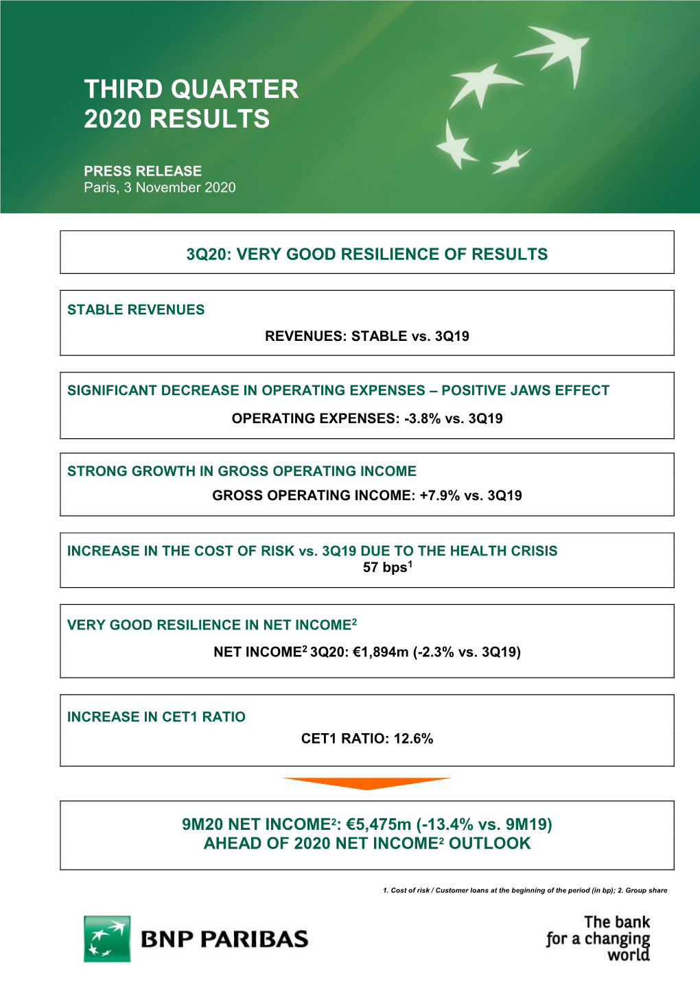 Third Quarter 2020 Results