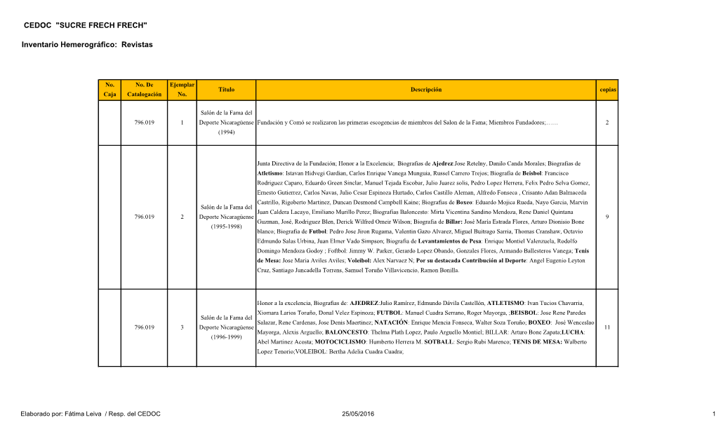 CEDOC "SUCRE FRECH FRECH" Inventario Hemerográfico: Revistas No. Caja No. De Catalogación Ejemplar No. Título Desc
