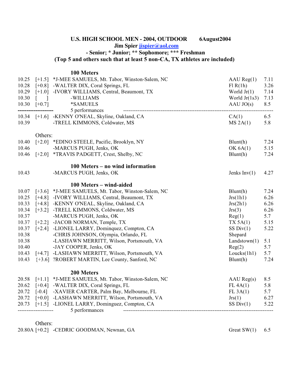 2004 US HS Men Outdoors