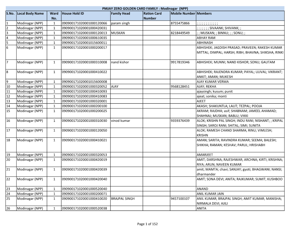 PMJAY ZERO GOLDEN CARD FAMILY : Modinagar (NPP) S.No