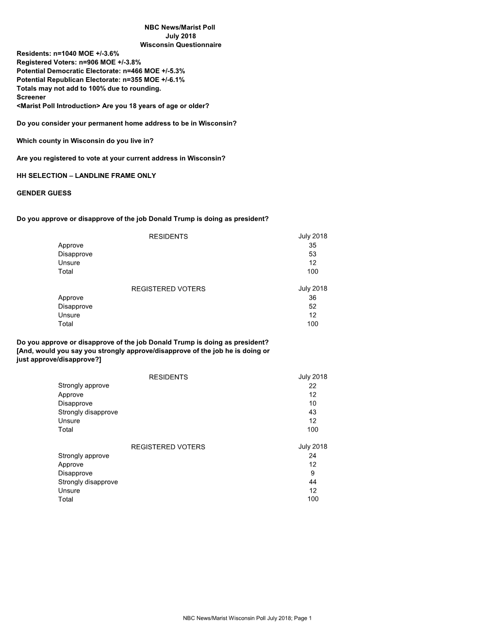 NBC News/Marist Poll