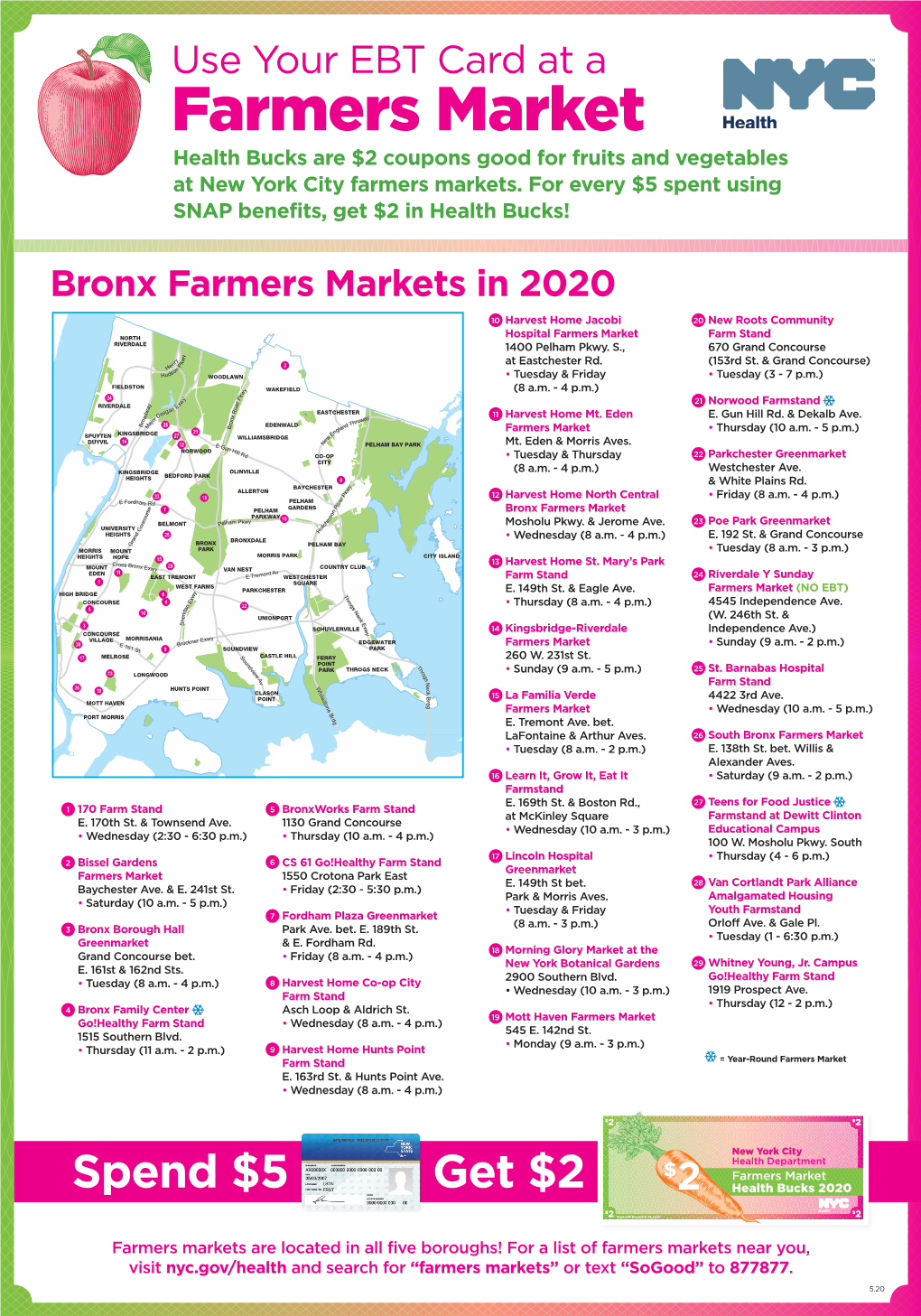 Bronx Farmers Markets in 2020