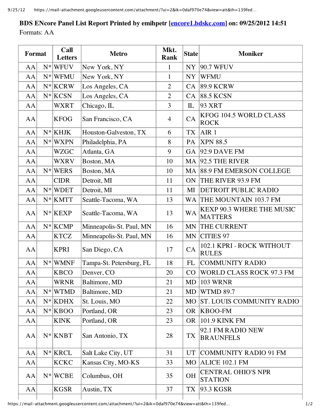 BDS Encore Panel List Report Printed by Emihpetr [ Encore1.Bdskc.Com