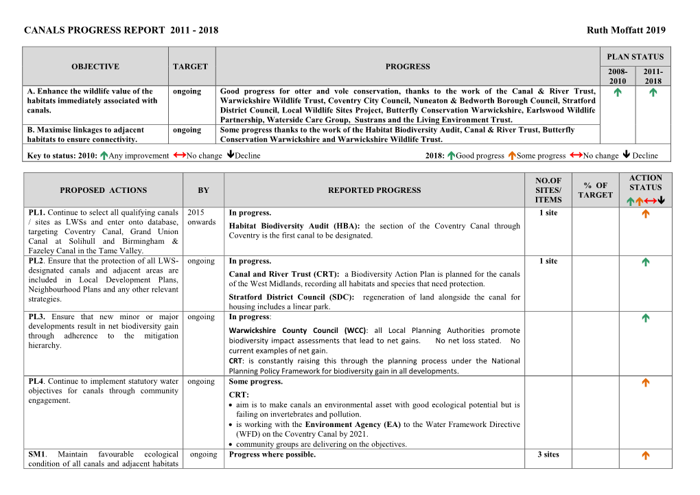 CANALS PROGRESS REPORT 2011 - 2018 Ruth Moffatt 2019