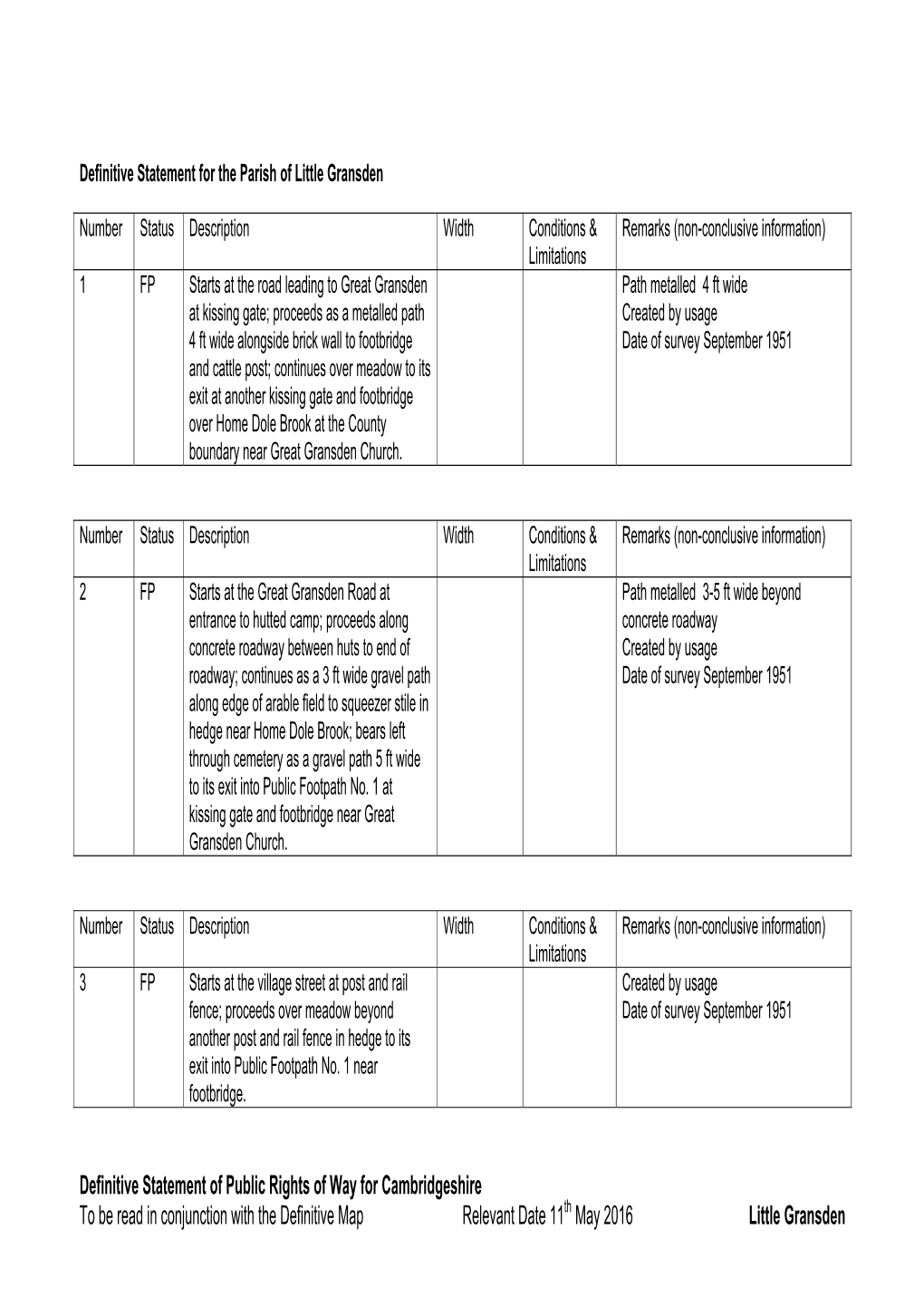 Definitive Statement of Public Rights of Way for Cambridgeshire to Be Read in Conjunction with the Definitive Map Relevant Date