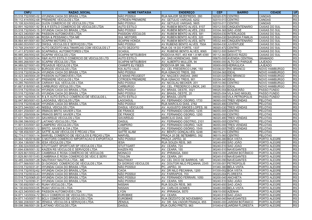 Cnpj Razao Social Nome Fantasia Endereço Cep