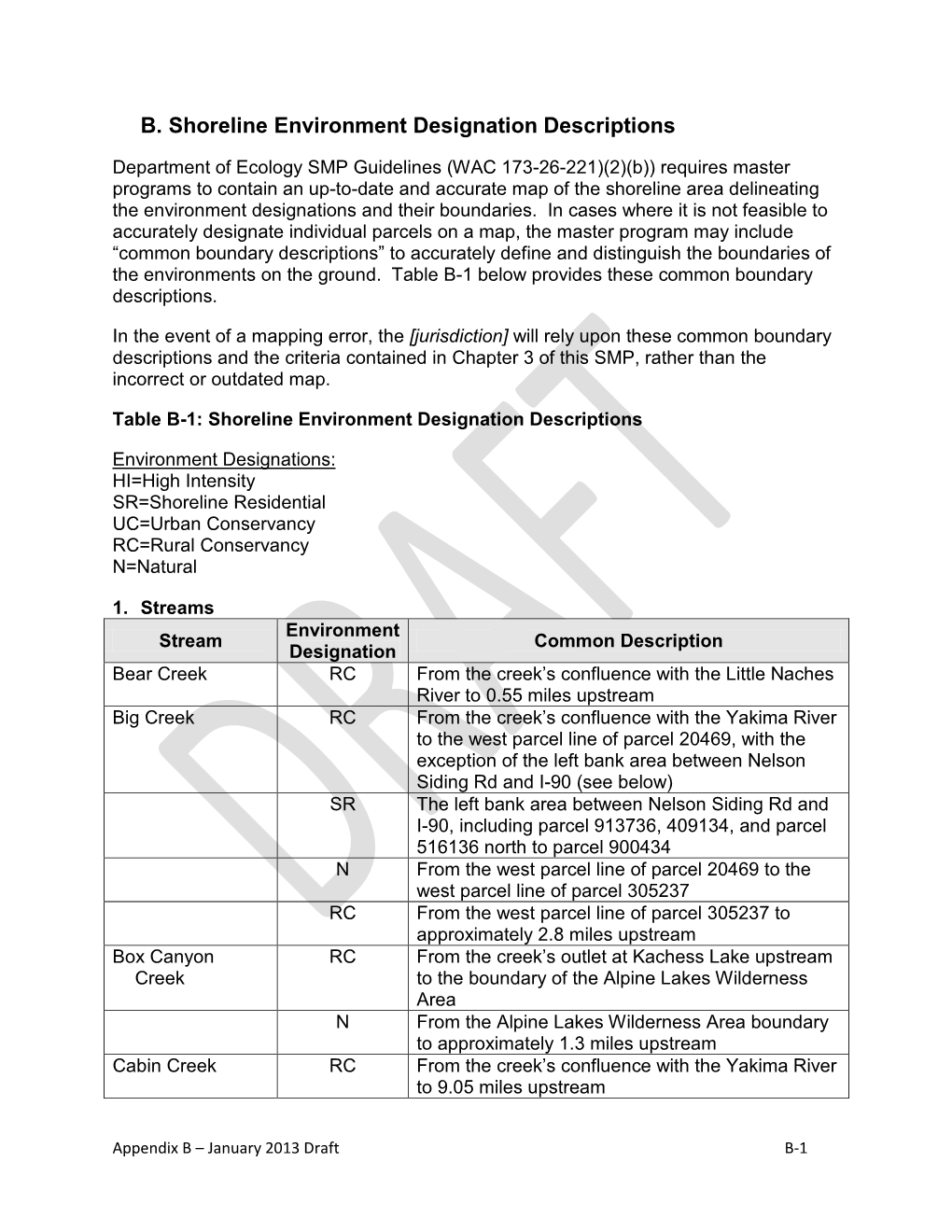 B. Shoreline Environment Designation Descriptions