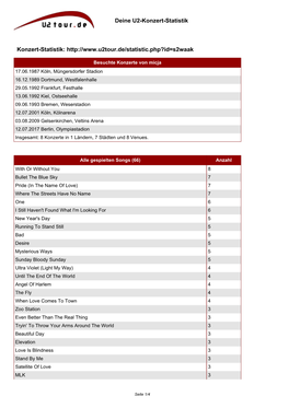 Deine U2-Konzert-Statistik Konzert-Statistik