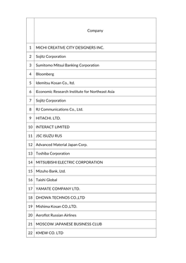 Company 1 MICHI CREATIVE CITY DESIGNERS INC. 2 Sojitz