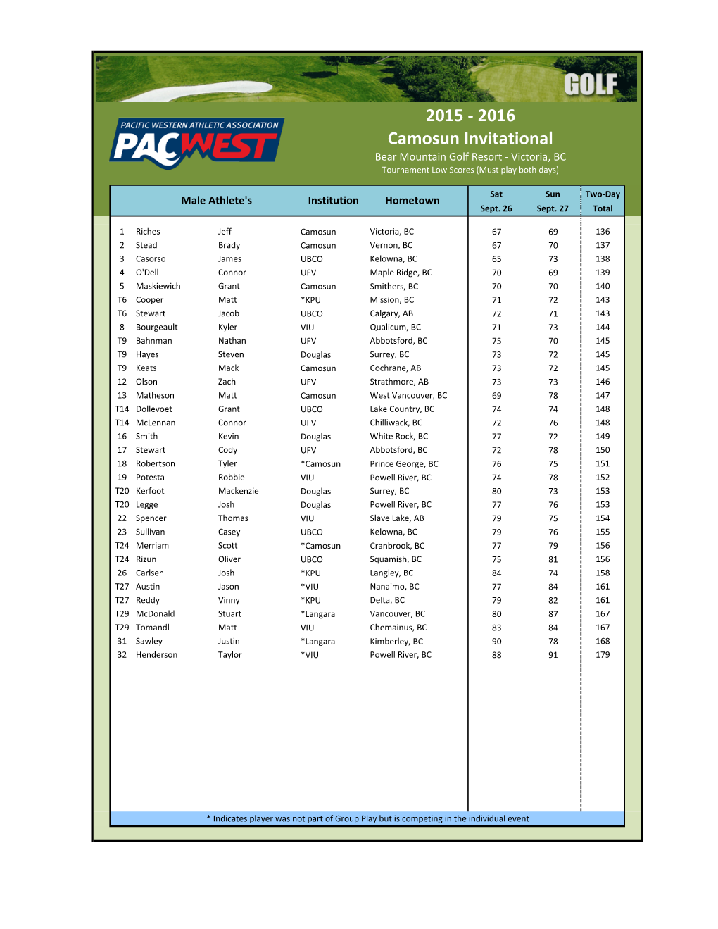 Tournament Leaderboard