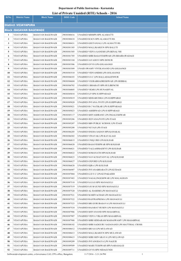 List of Private Unaided (RTE) Schools - 2016 Sl.No