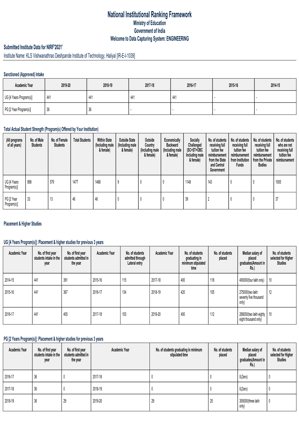 National Institutional Ranking Framework