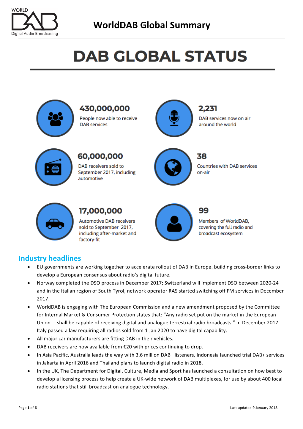 Worlddab Global Summary