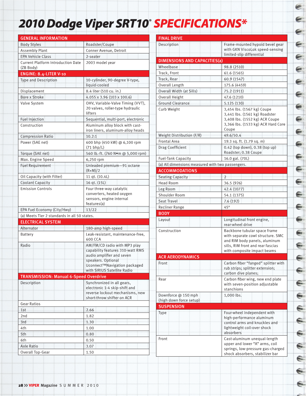 2010 Dodge Viper SRT10® SPECIFICATIONS*