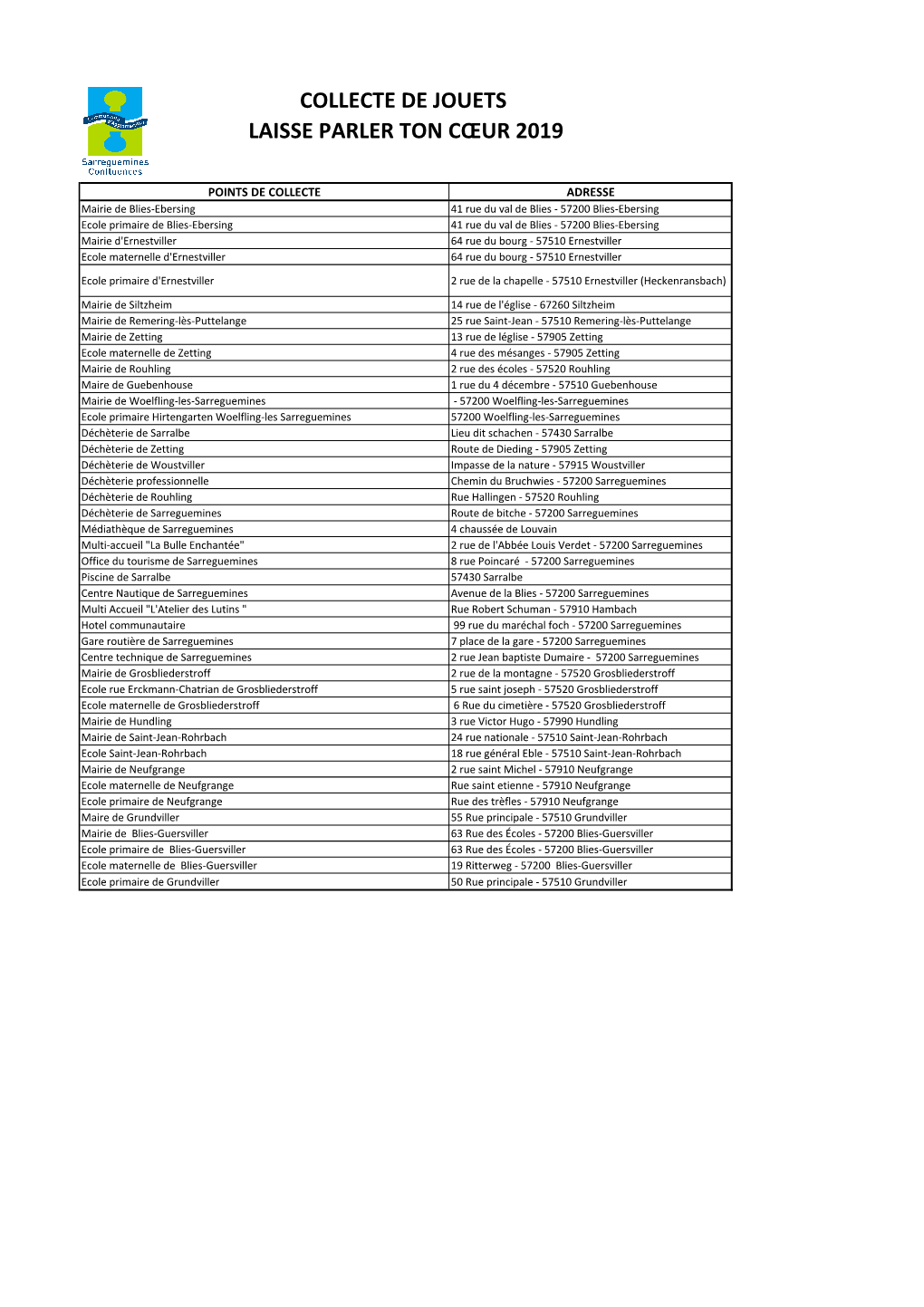 Points De Collecte Jouets 2019.Xlsx