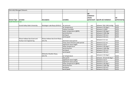 Internally Managed Datasets Service Type Provider Description Variables