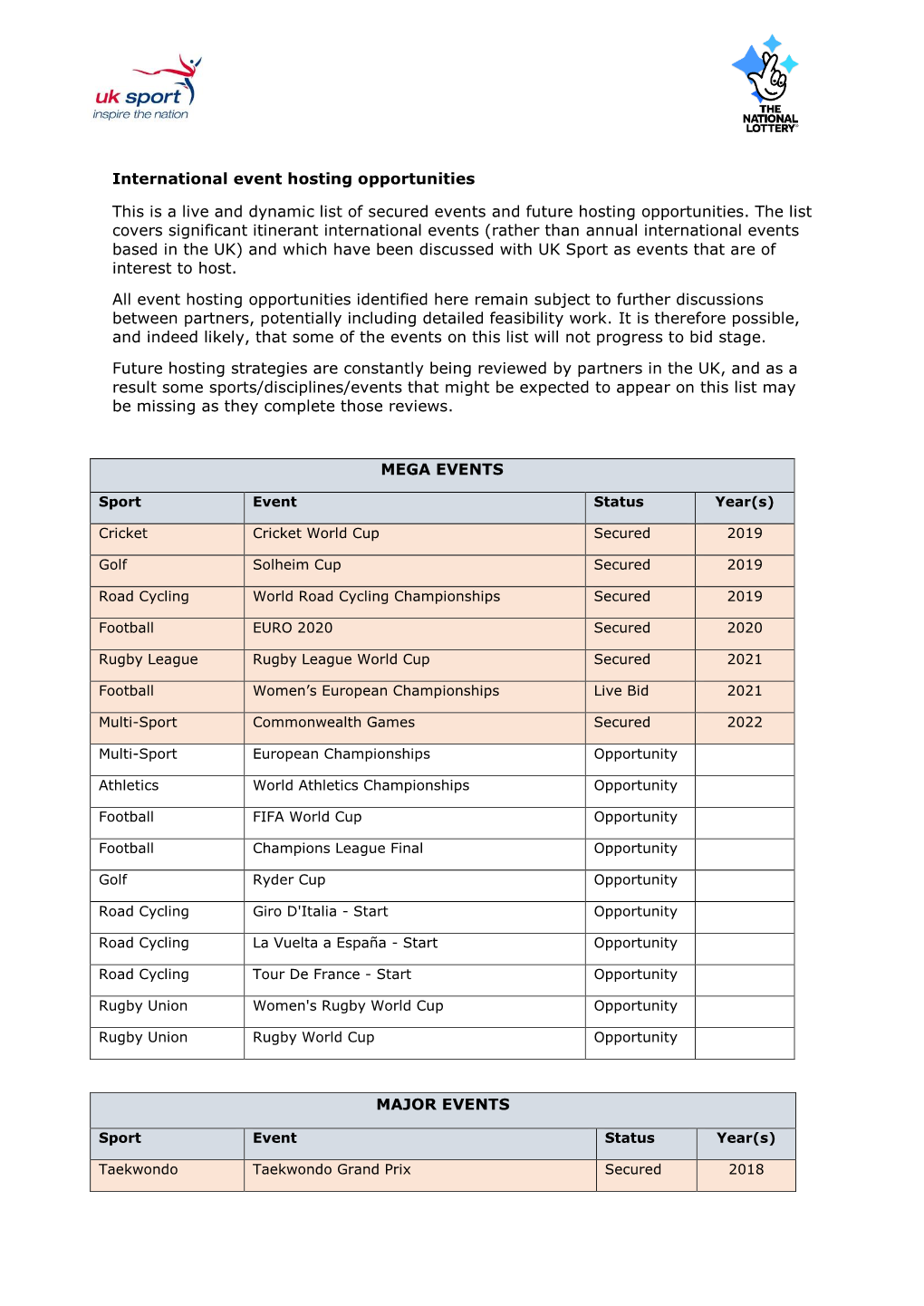 Here Remain Subject to Further Discussions Between Partners, Potentially Including Detailed Feasibility Work