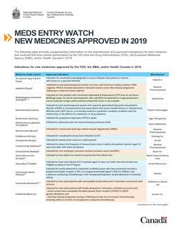Meds Entry Watch New Medicines Approved in 2019