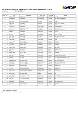 Charlotte Xfinity Entry List