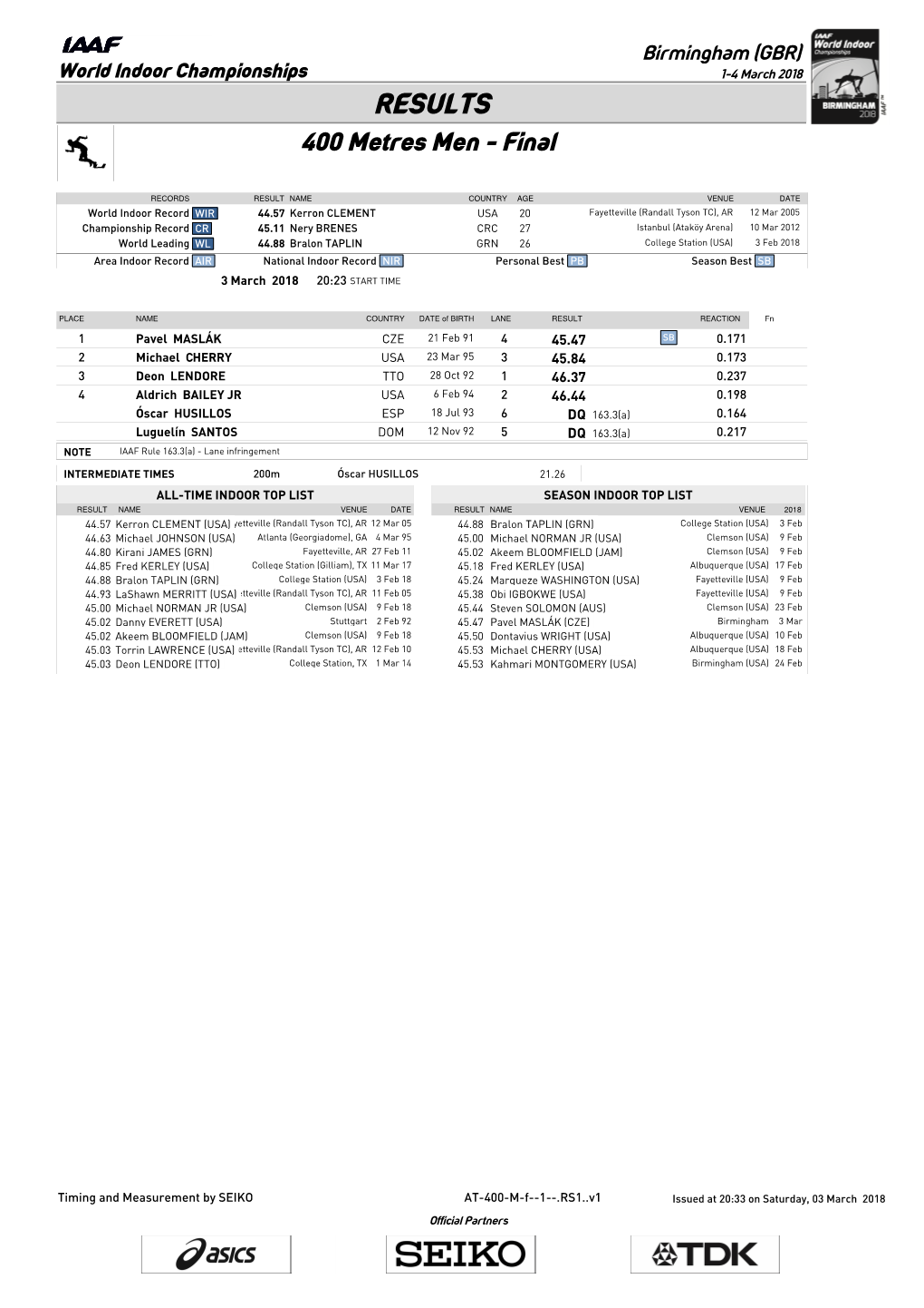 RESULTS 400 Metres Men - Final