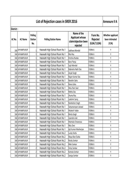 List of Rejection Cases in SRER 2016 Annexure II A