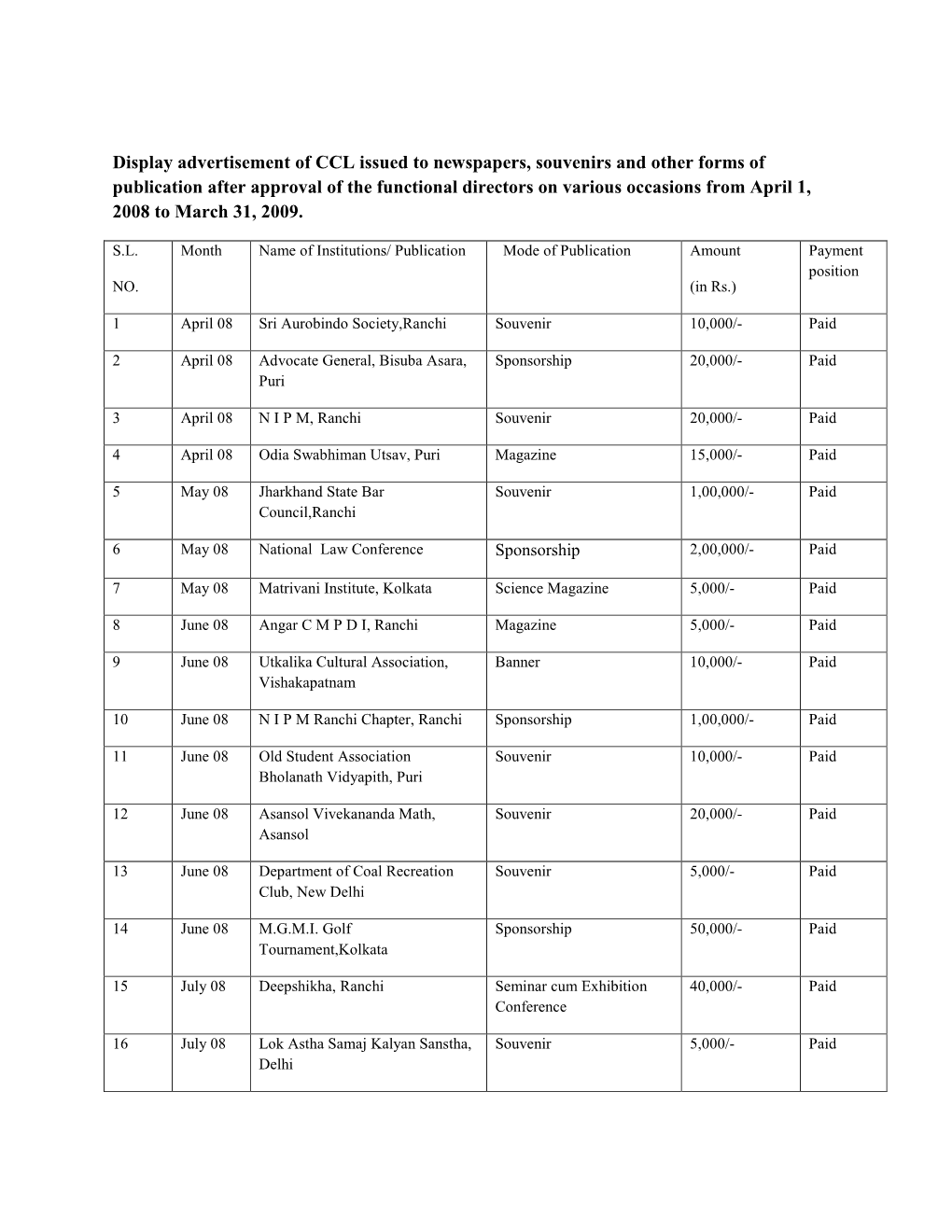 Display Advertisement of CCL Issued to Newspapers, Souvenirs and Other