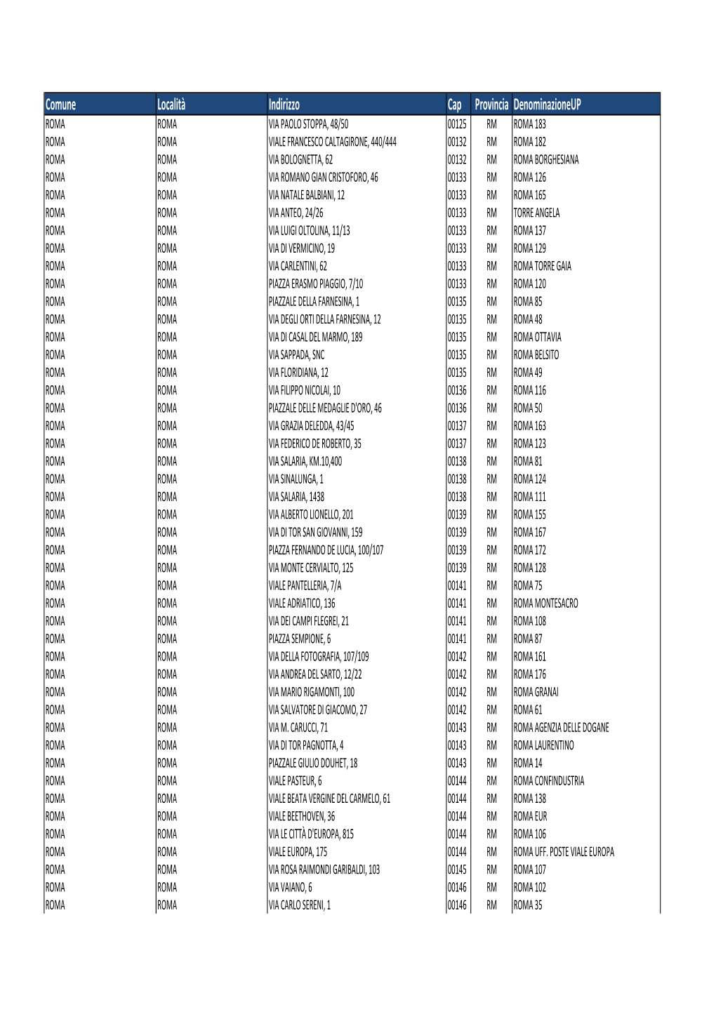 Comune Località Indirizzo Cap Provincia Denominazioneup