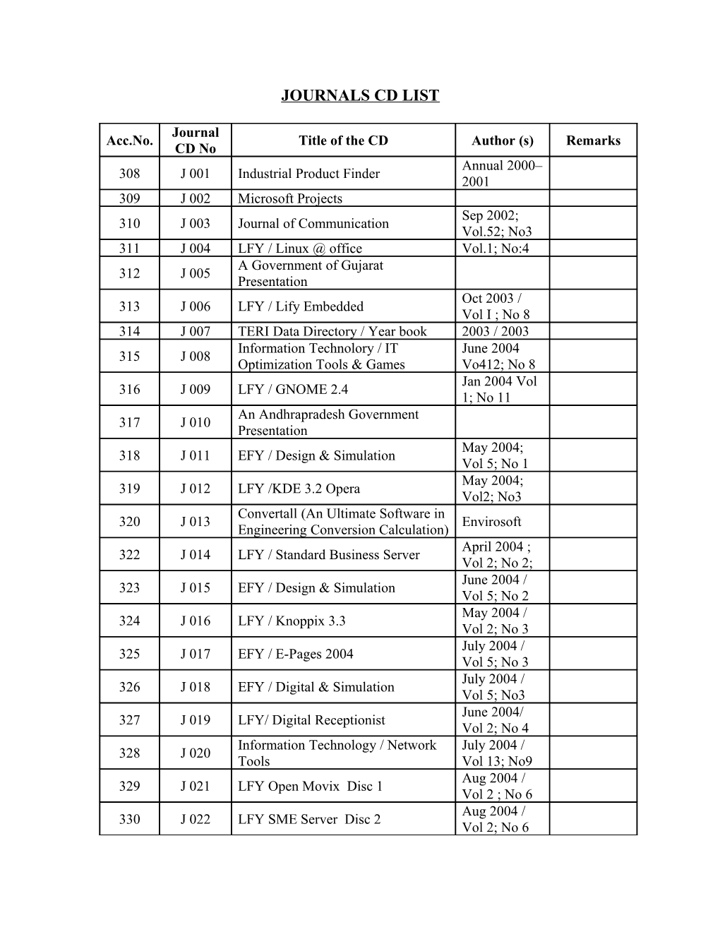 Journals Cd List