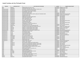 Health Facilities with My Philhealth Portal