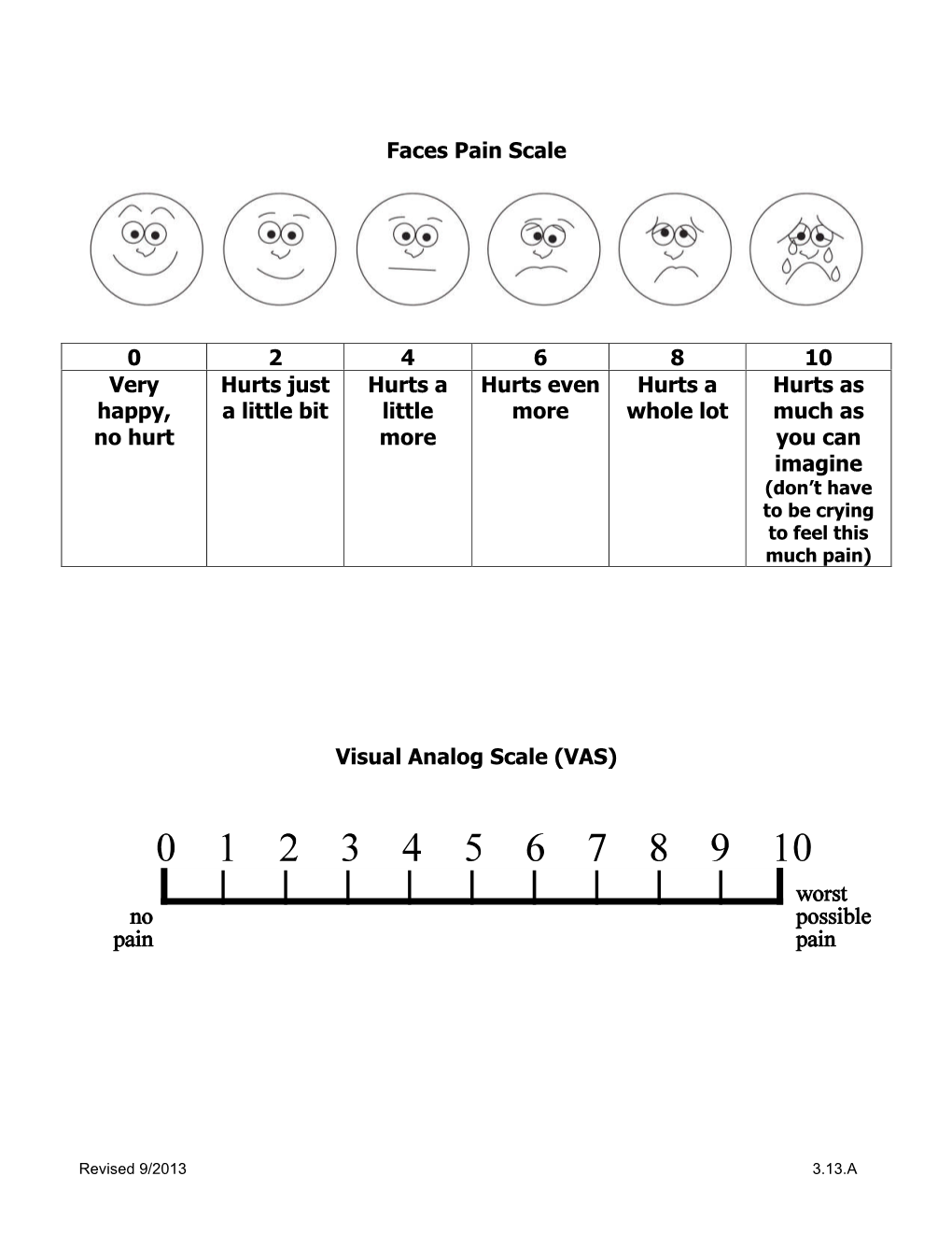 Faces Pain Scale Visual Analog Scale