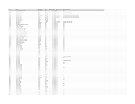 Johbet Electronics Wholesale Inventory List