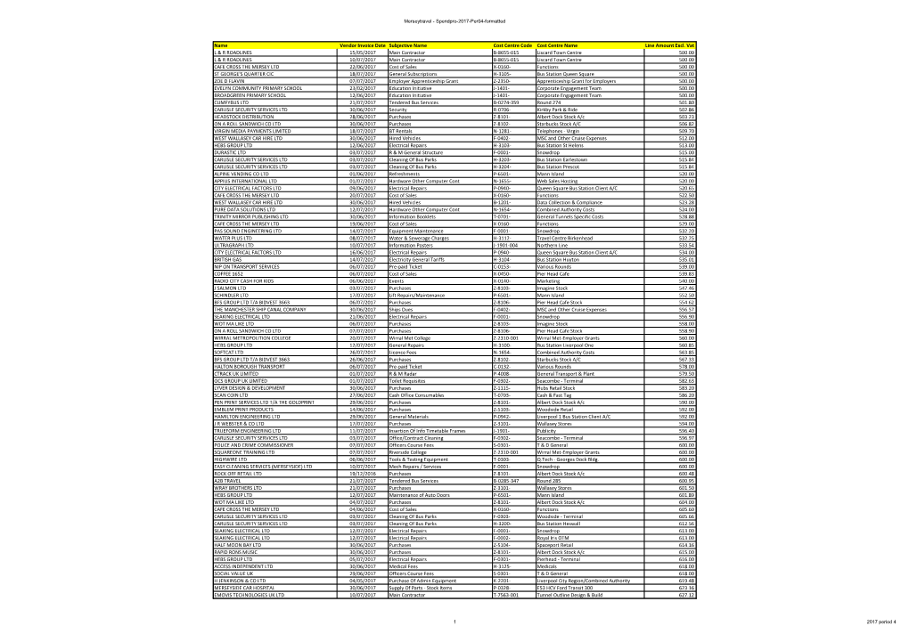 Name Vendor Invoice Date Subjective Name Cost Centre Code Cost Centre Name Line Amount Excl