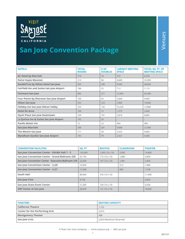 San Jose Convention Package Venues