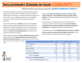 What Has Inclusionary Zoning Meant for QUEENS COMMUNITY BOARD 1?