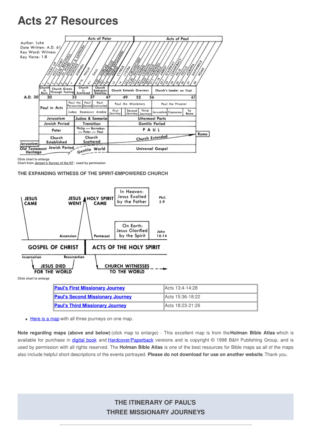 Acts 27 Resources