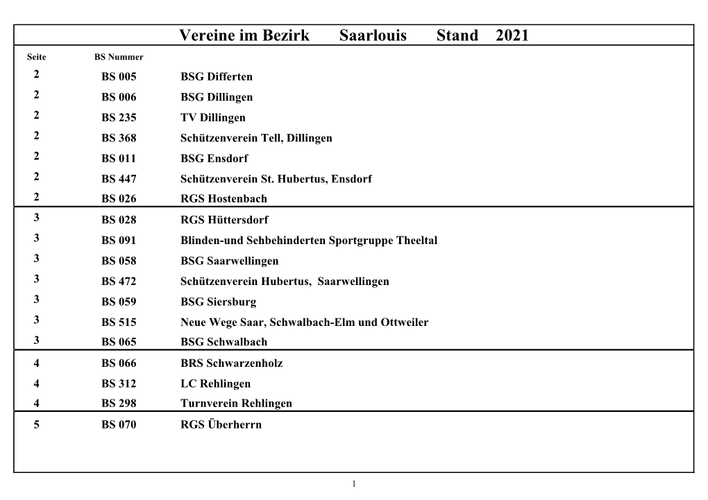 Vereine Im Bezirk Saarlouis Stand 2021