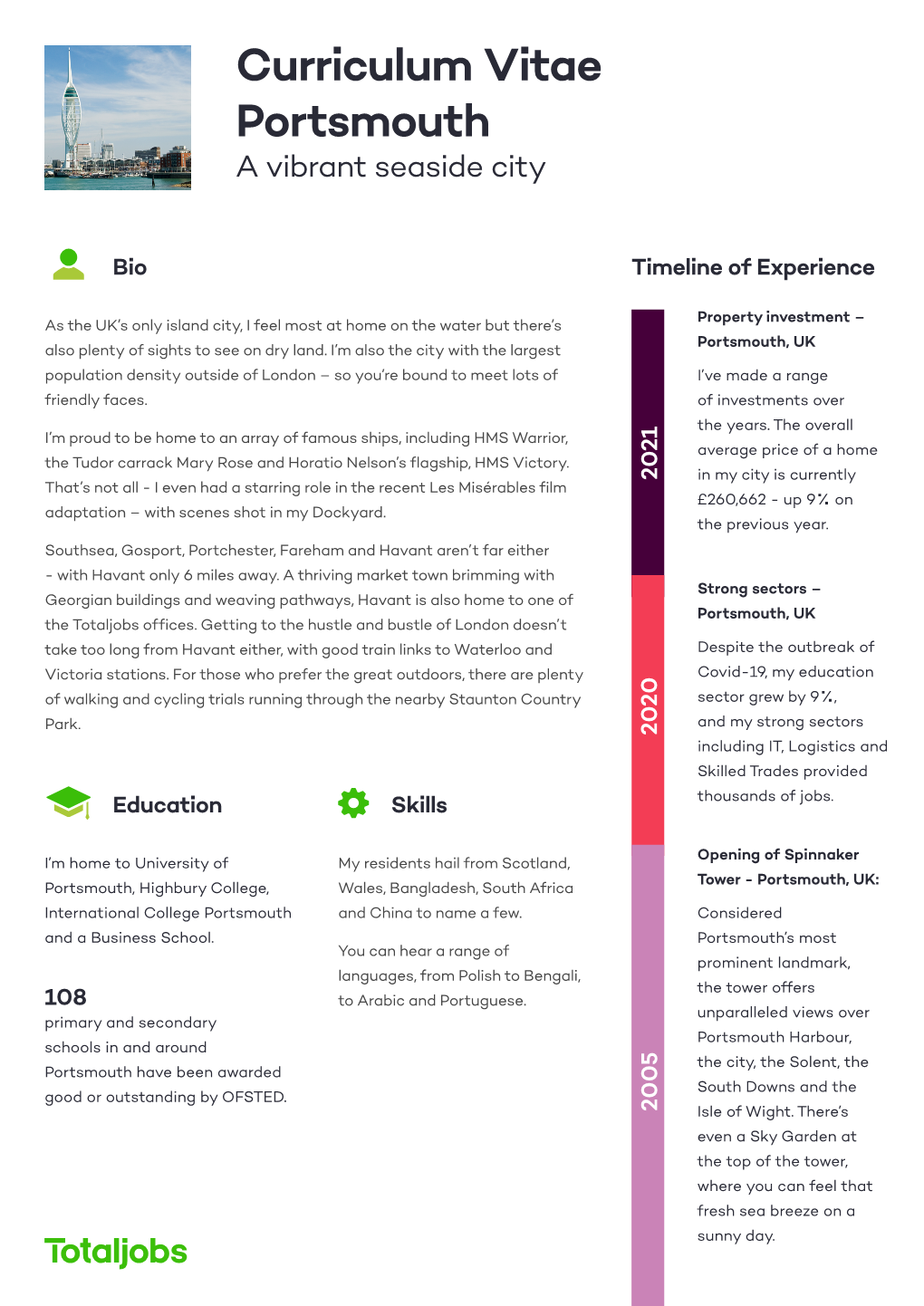 Curriculum Vitae Portsmouth a Vibrant Seaside City