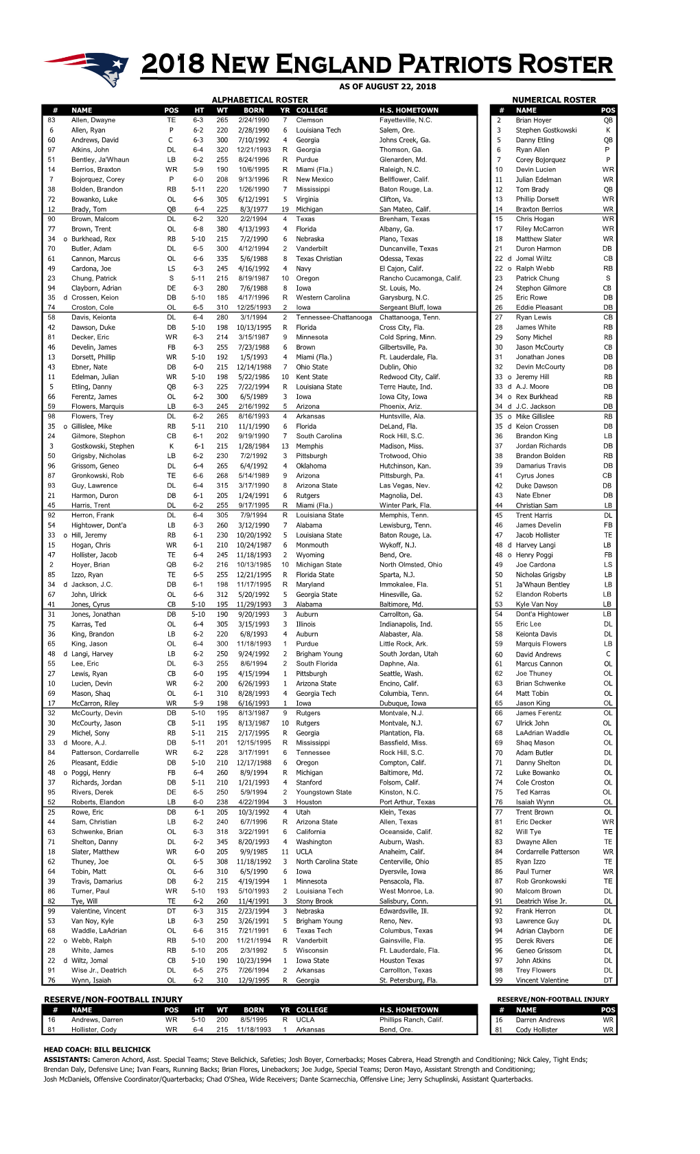 Alphabetical Roster Numerical Roster As Of