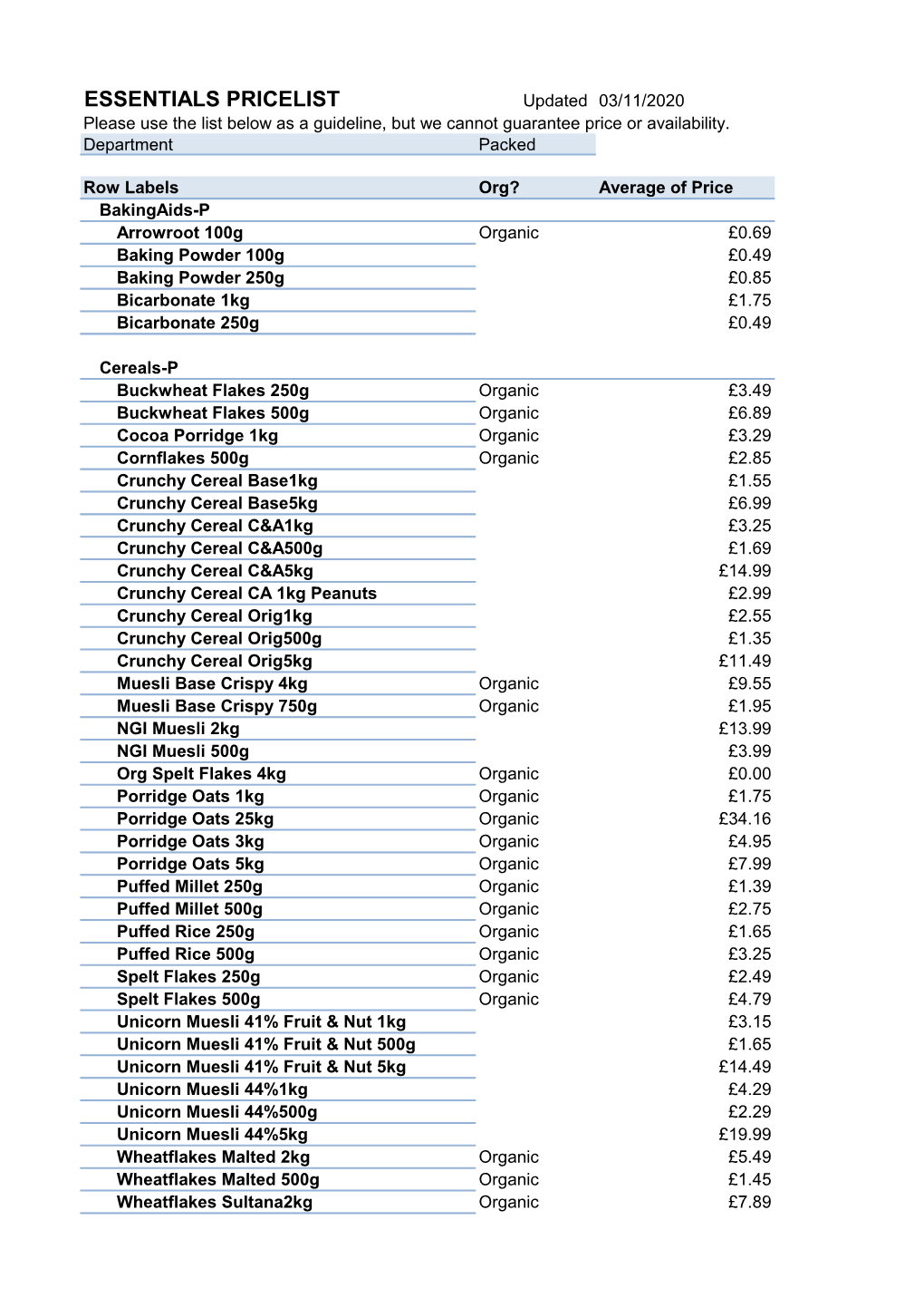 ESSENTIALS PRICELIST Updated 03/11/2020 Please Use the List Below As a Guideline, but We Cannot Guarantee Price Or Availability