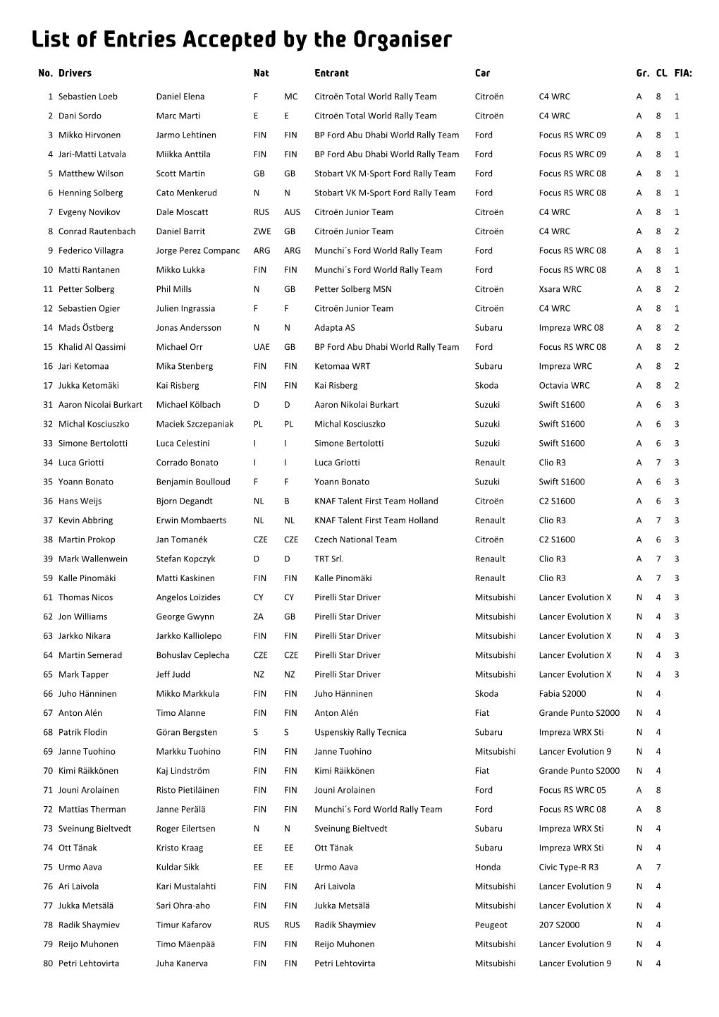 List of Entries Accepted by the Organiser