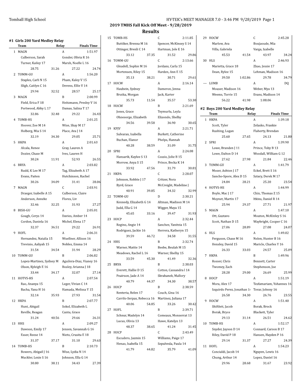 2019 Tmhs Fall Kick Off Results.Pdf